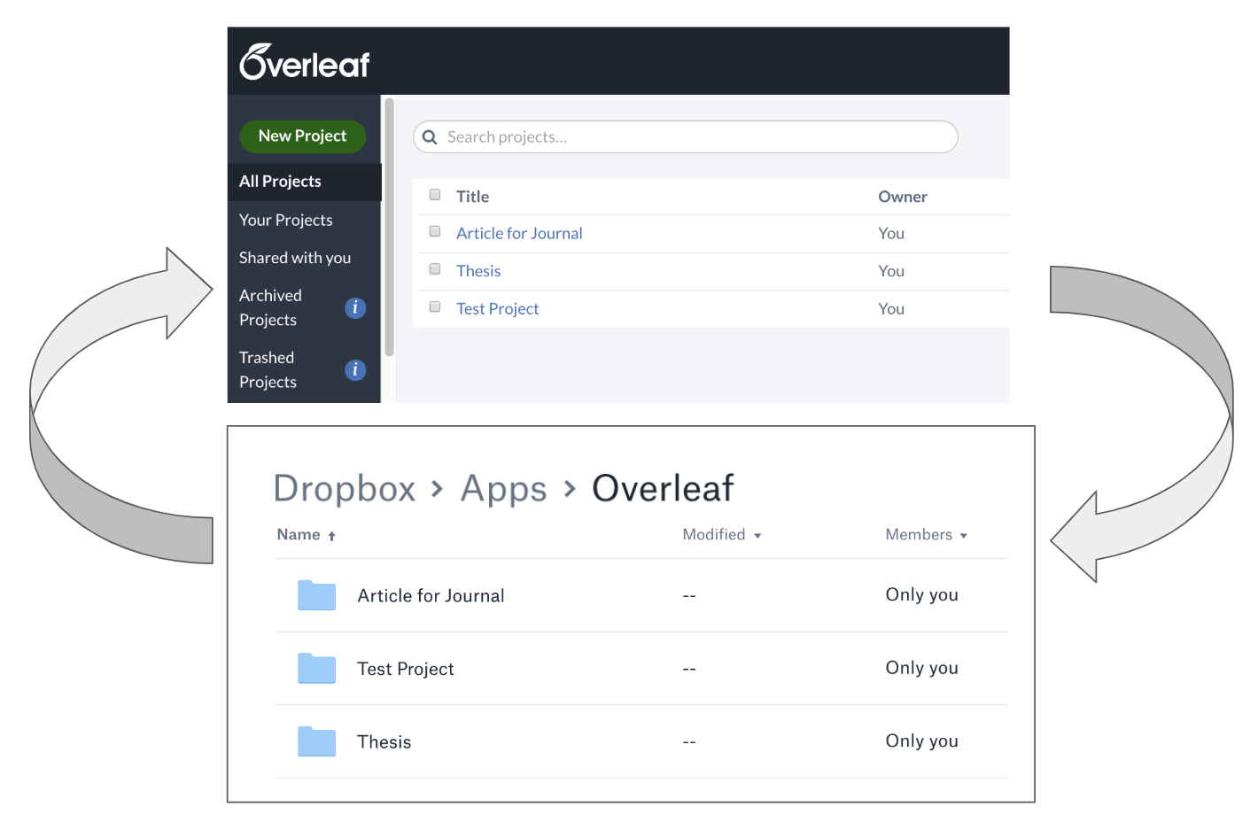 kypass dropbox sync