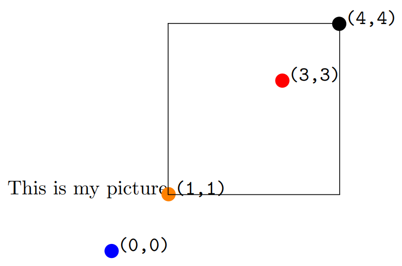 dimensions of the LaTeX picture environment
