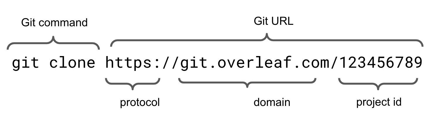 git-integration-password-based-authentication-overleaf-online-latex-editor