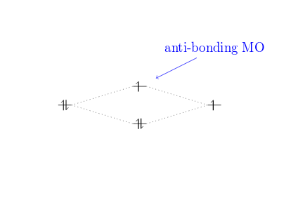 example of orbital with anti-bonding