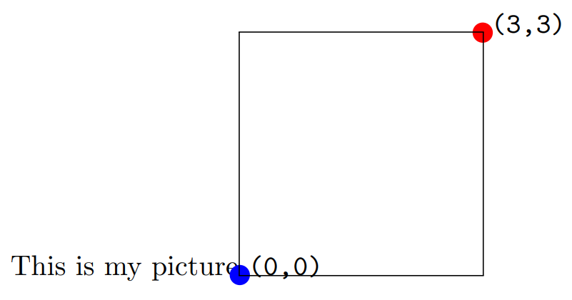 dimensions of the LaTeX picture environment