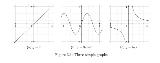 Latex Graphics