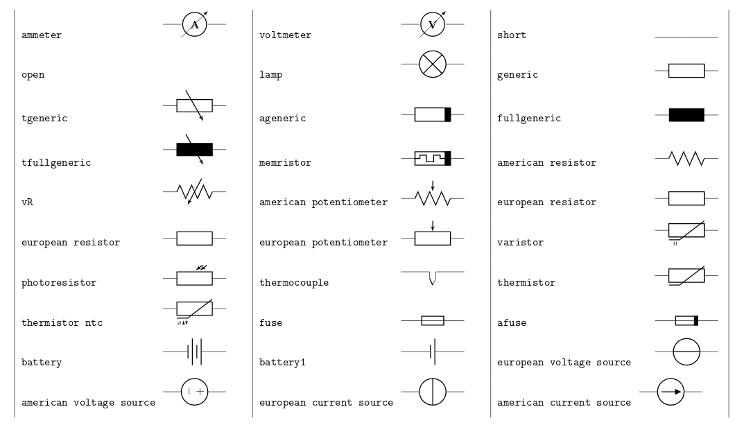 CircuiTikz package - Overleaf, Online LaTeX Editor