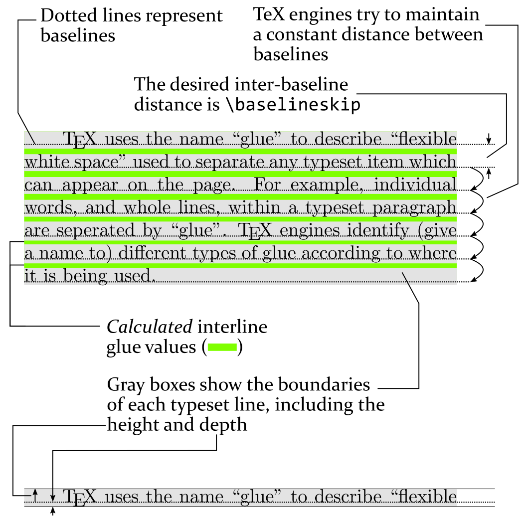 How To Change Paragraph Spacing In Latex Overleaf Online Latex Editor