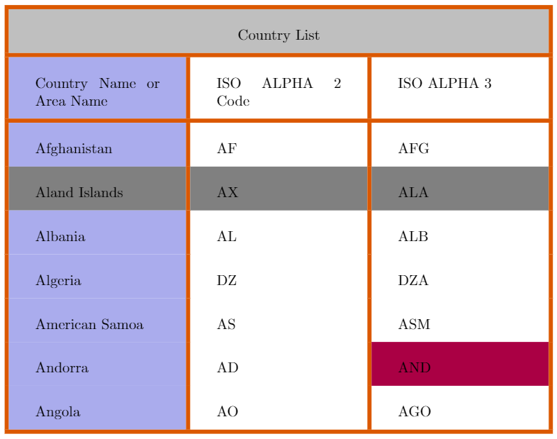 Tables - Overleaf, Online Latex Editor