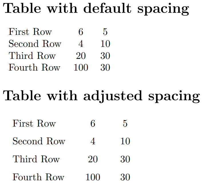 Example demonstrating changing table spacing in LaTeX