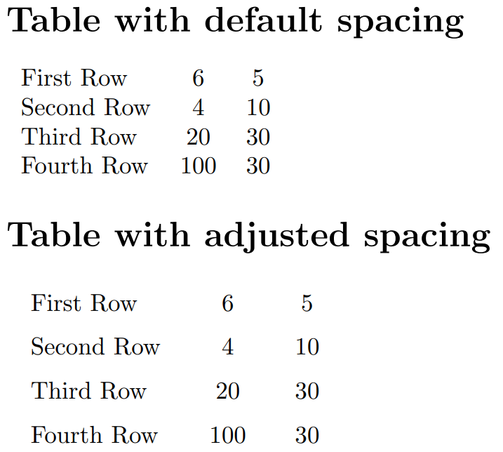 hmyz-sko-i-dovn-tra-vern-latex-spacing-in-tables-n-poj-plan-ta-vyk-benie