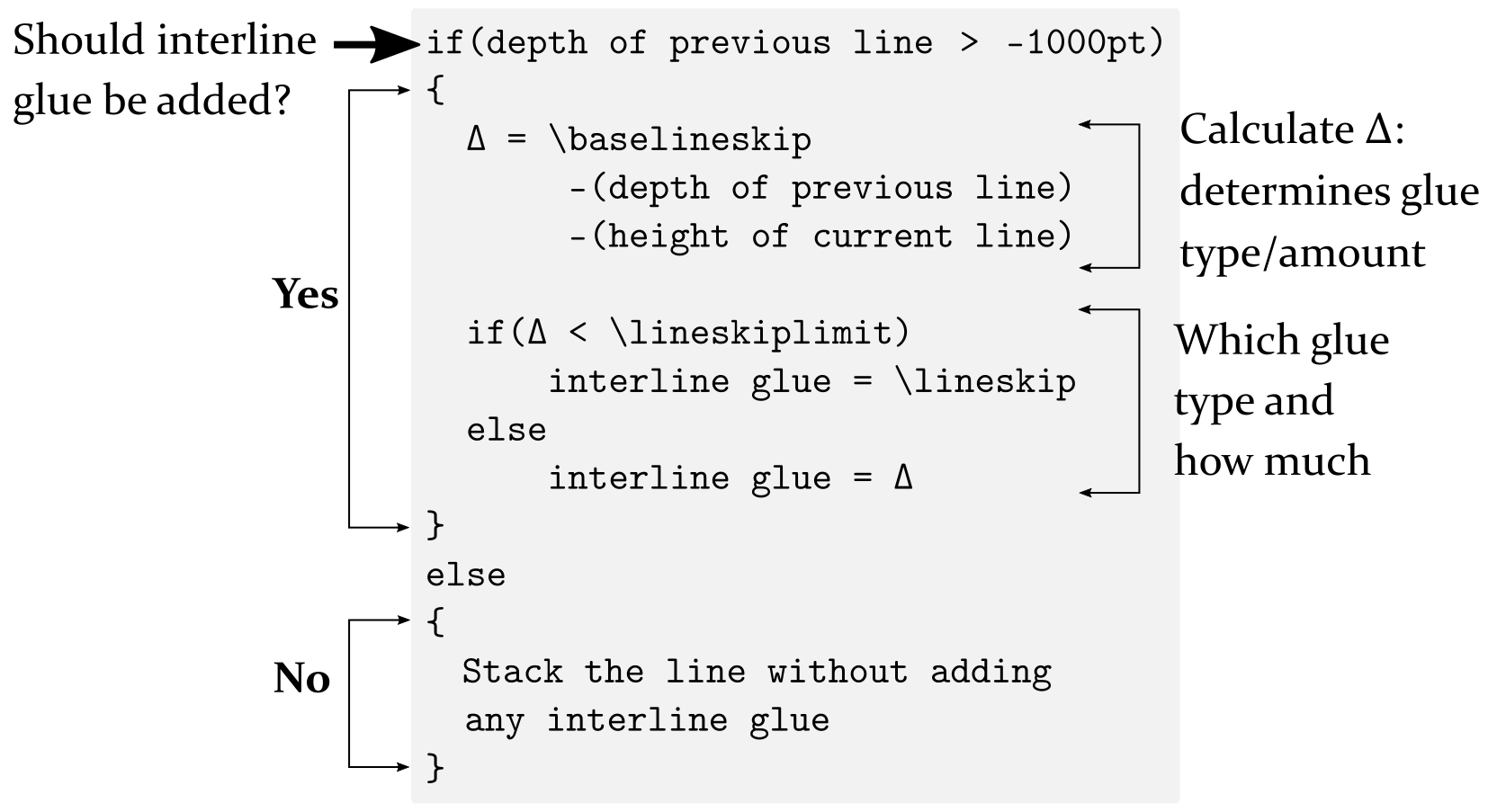 How to change paragraph spacing in LaTeX Overleaf Online LaTeX