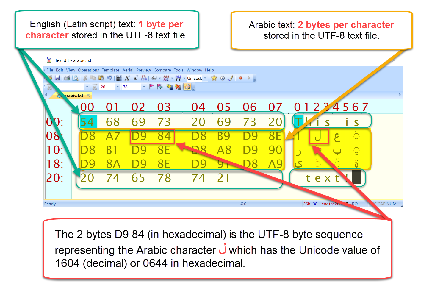 A UTF-8 text file containing English and Arabic text open inside a hex editor.