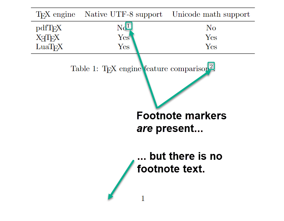 Missing footnote text in a tabular environment