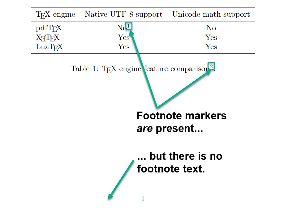 how to add footnote for table