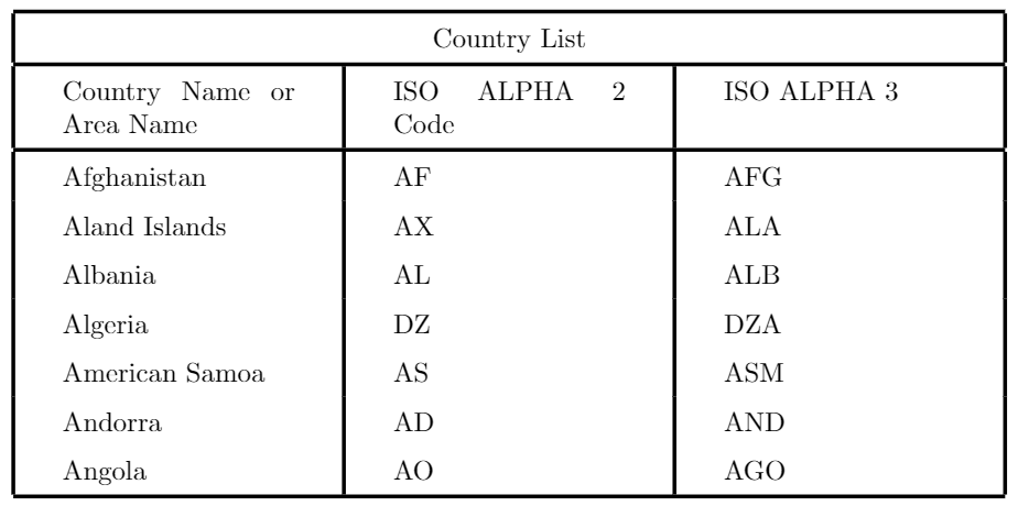 Tables - Overleaf, Online Latex Editor