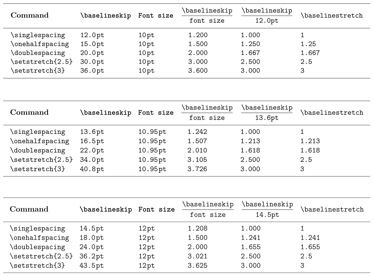 setspace parameters