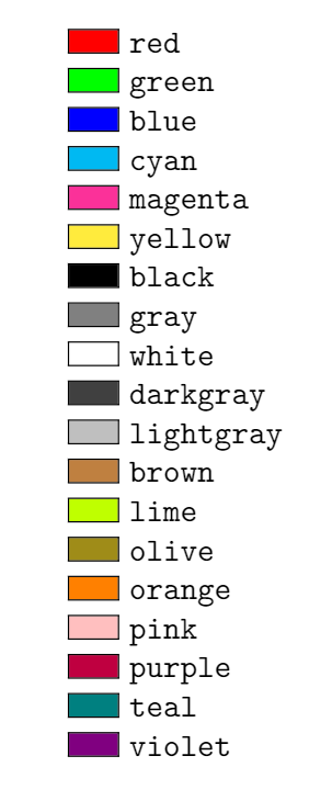 list of colours in the xcolor package