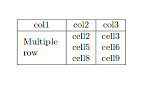 latexit multirow