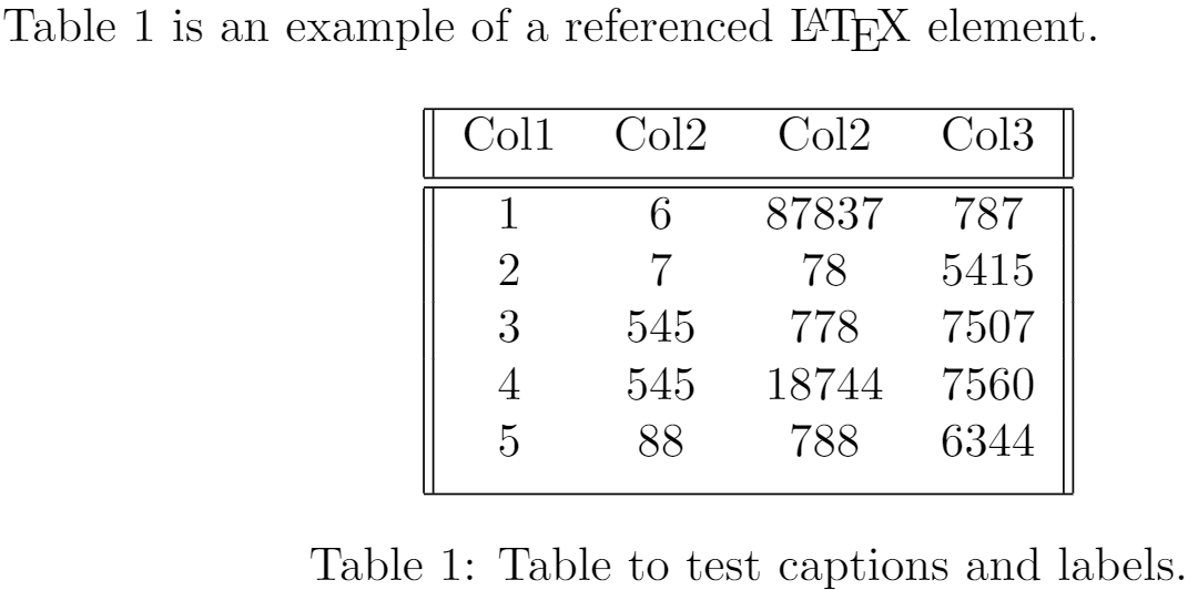 Example of referenced LaTeX elements