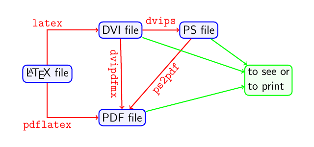 how to compile latex file in texniccenter