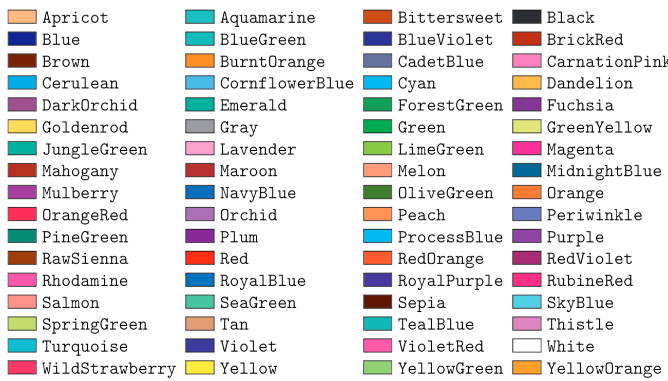 colours loaded by dvipsnames option of xcolor package