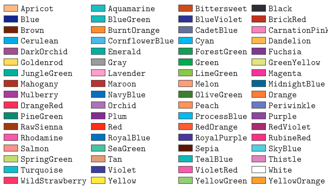 colours in LaTeX - Online Editor